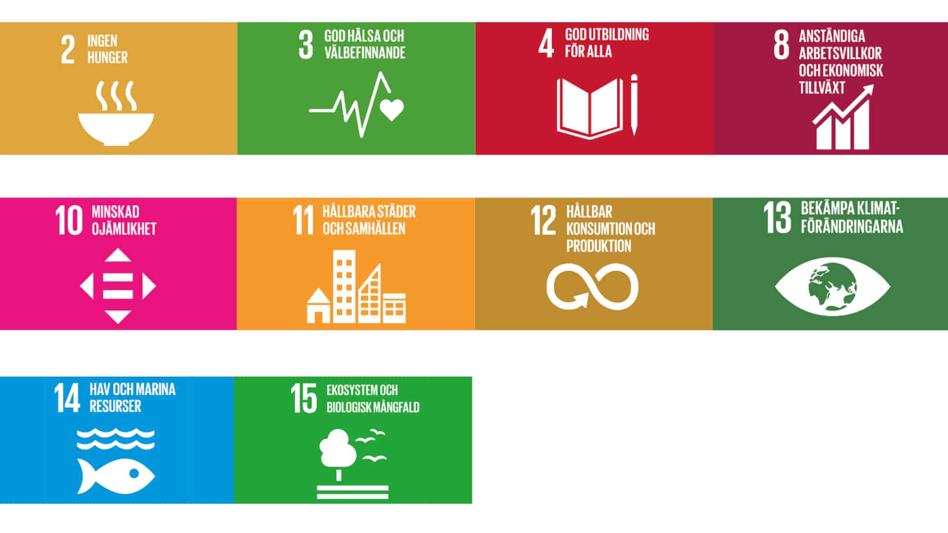 Valda Agenda 2030 mål