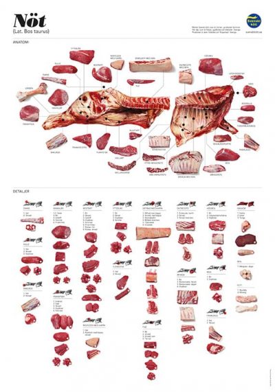 SVENSKT KÖTT - Posters